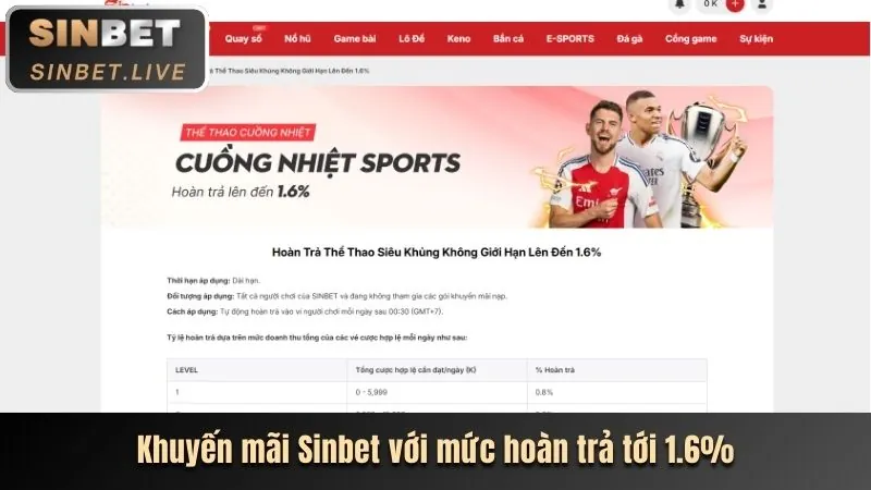 Khuyến mãi nạp lại hàng ngày Pho88